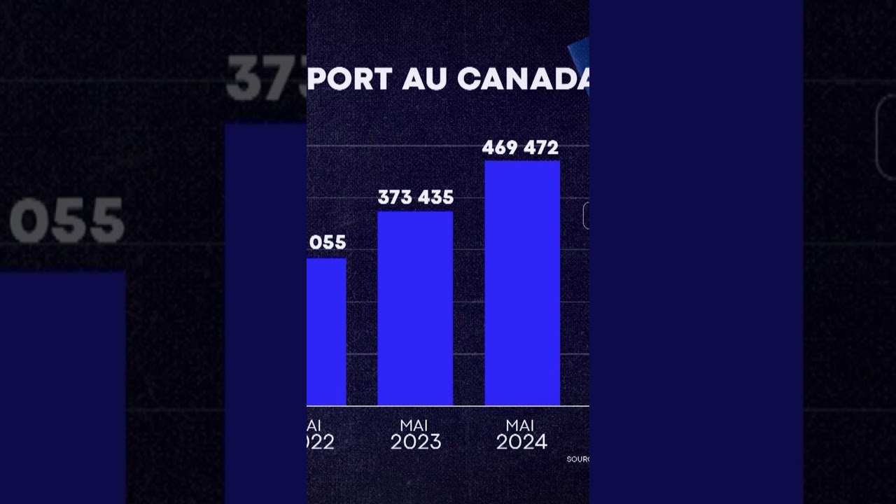 Bureaux de passports: 800 emplois supprimés et baisse des demandes #shorts
